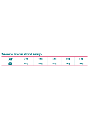 Eminent Vet Diet Cat Struvite 2,5kg karma dla kotów Struvit